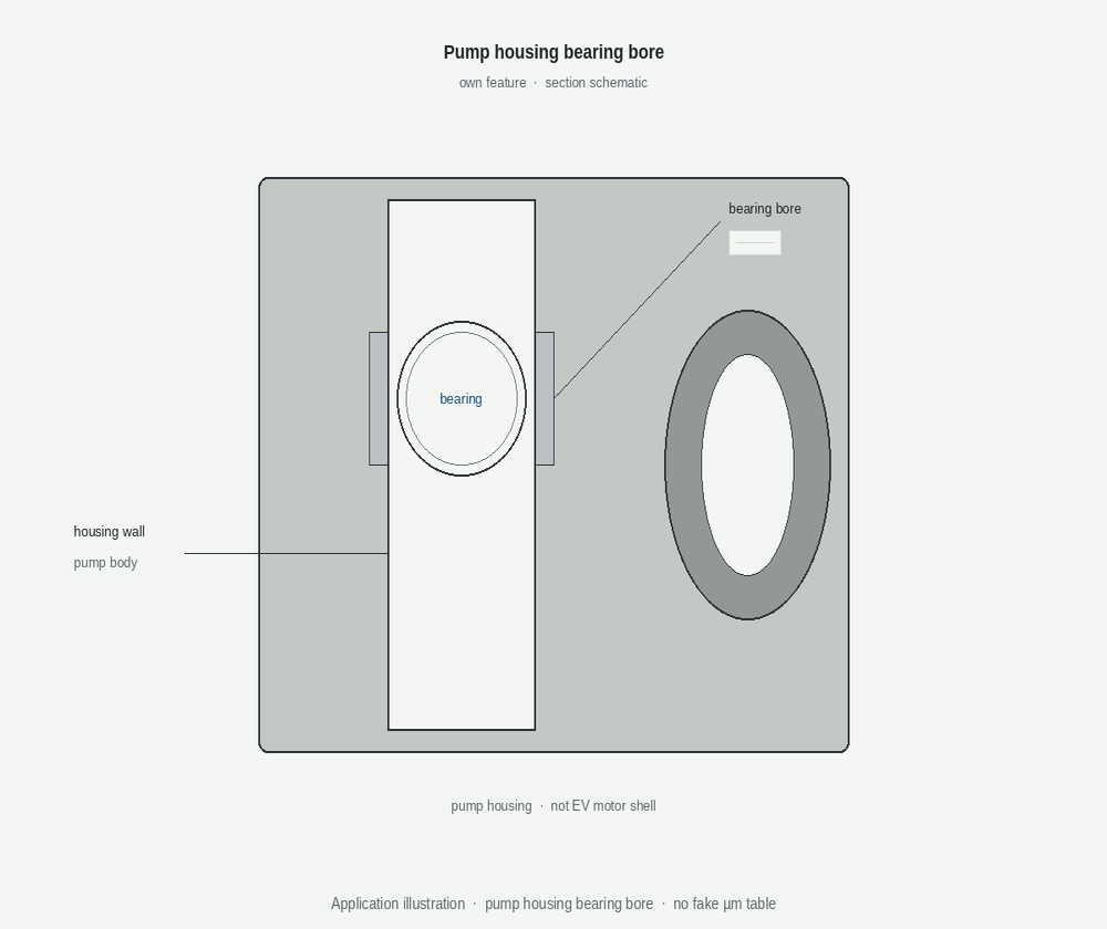 Pump housing bearing bore schematic (illustration)