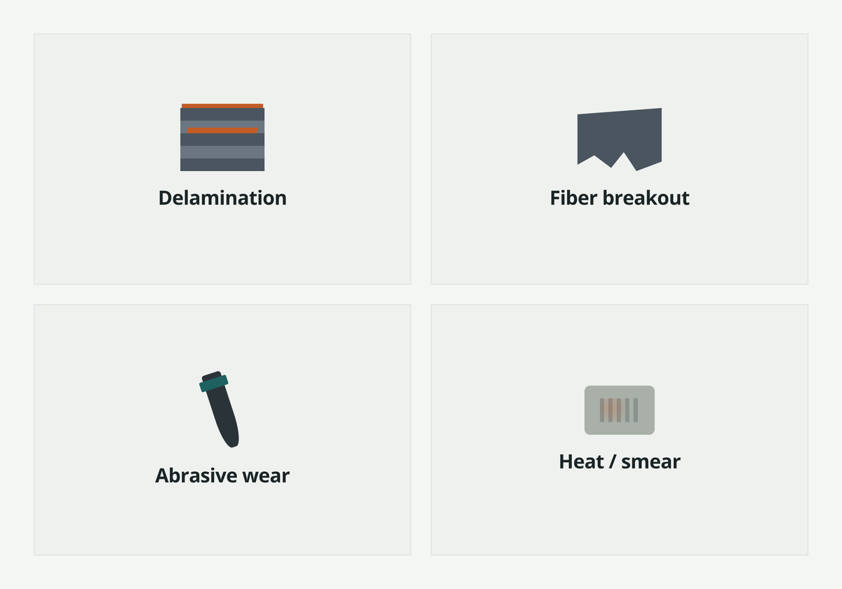 Illustration: Four CFRP failure modes: delamination, fiber breakout, abrasive wear, heat smear