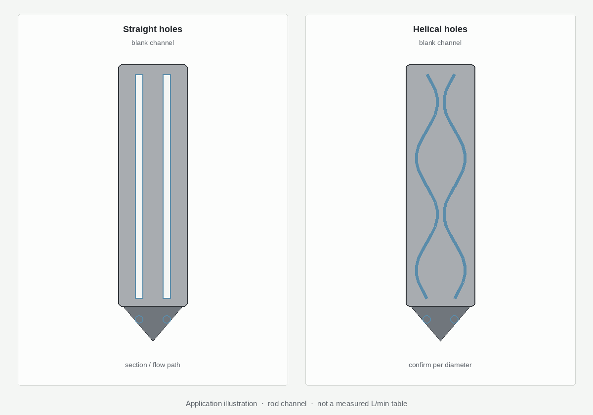 Straight and helical coolant channels shown inside carbide drill blanks