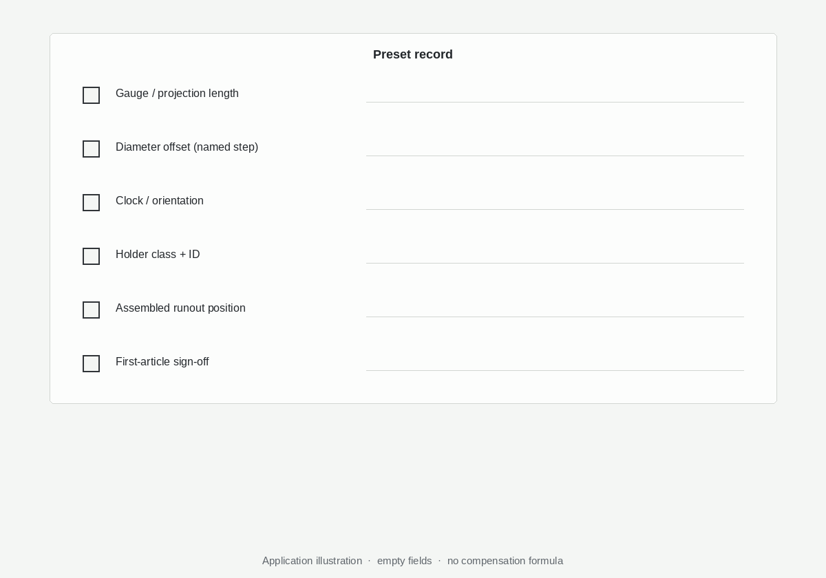 Presetting record fields: holder, gauge length, clocking, offsets (schematic)