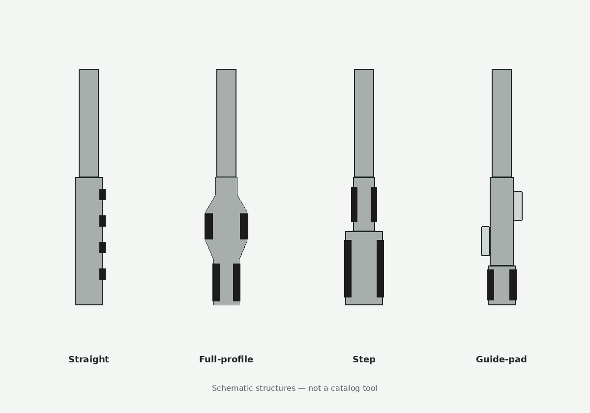PCD reamer structure options for straight, stepped, guided and combination bore finishing