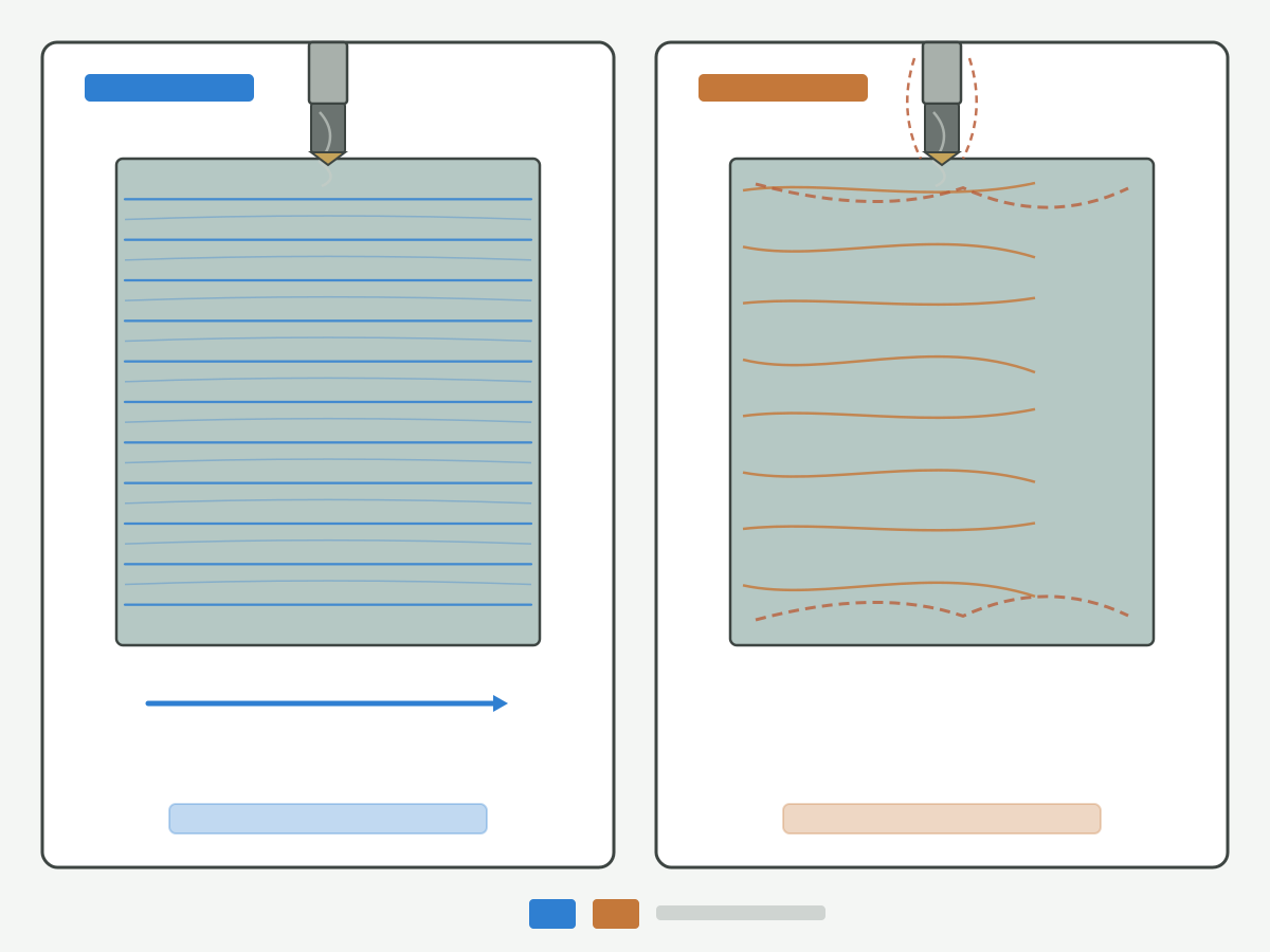 Illustration: Schematic boundary between machining chatter marks and regular feed lines without text labels