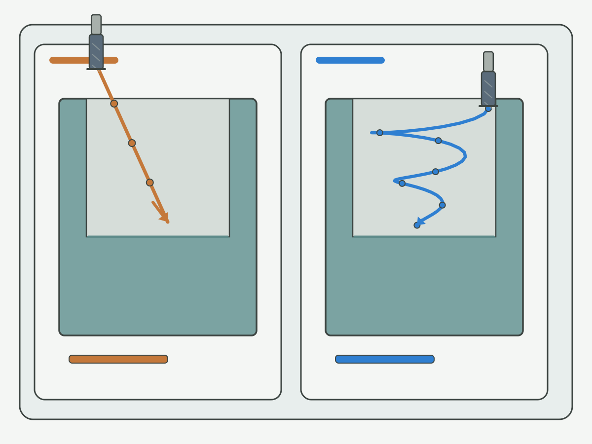 Illustration: Linear ramp versus helical entry paths for an end mill shown as two tool trajectories on a light gray background