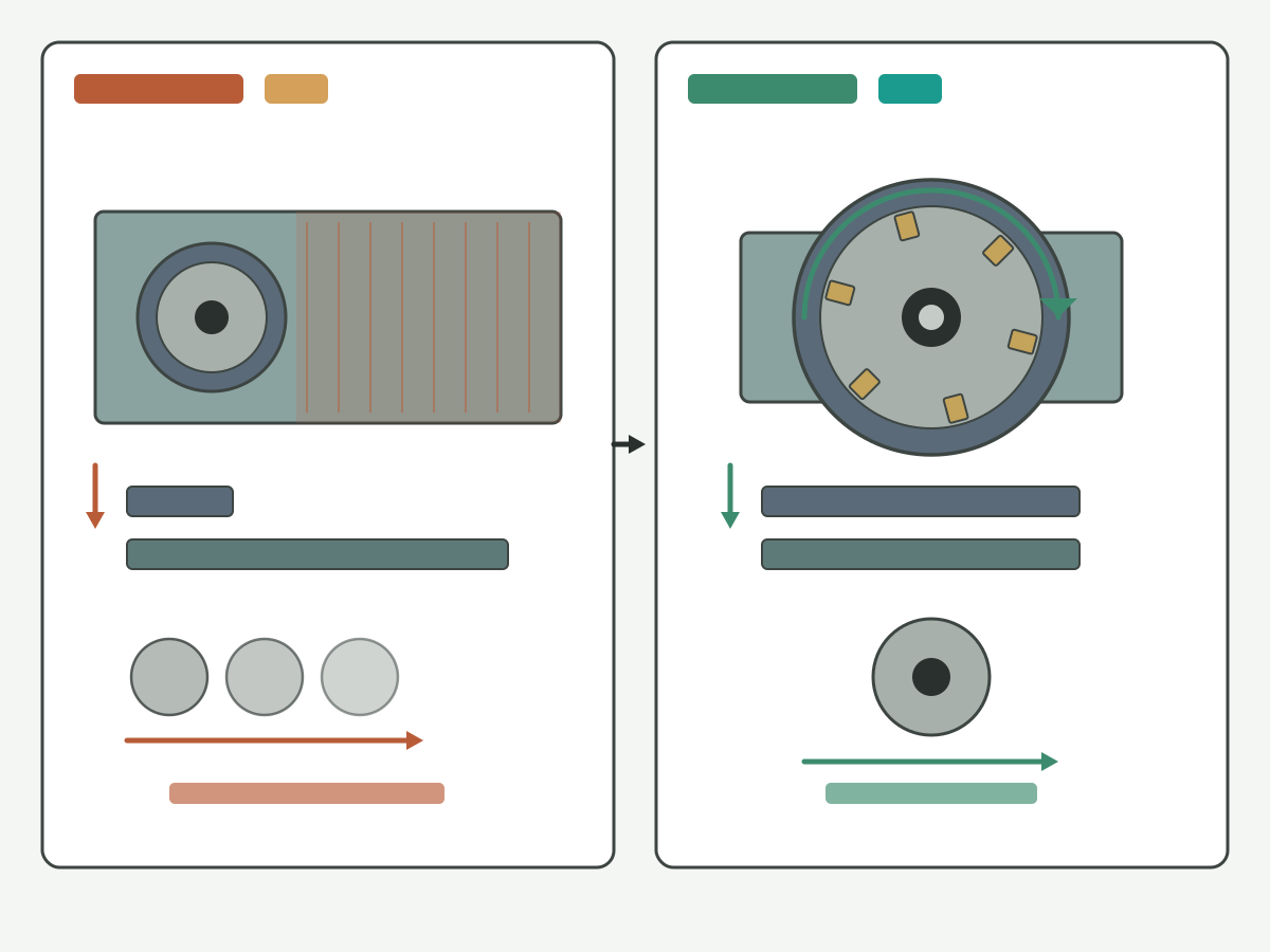 Illustration: Schematic comparison of face mill diameter versus workpiece face width without ranking labels