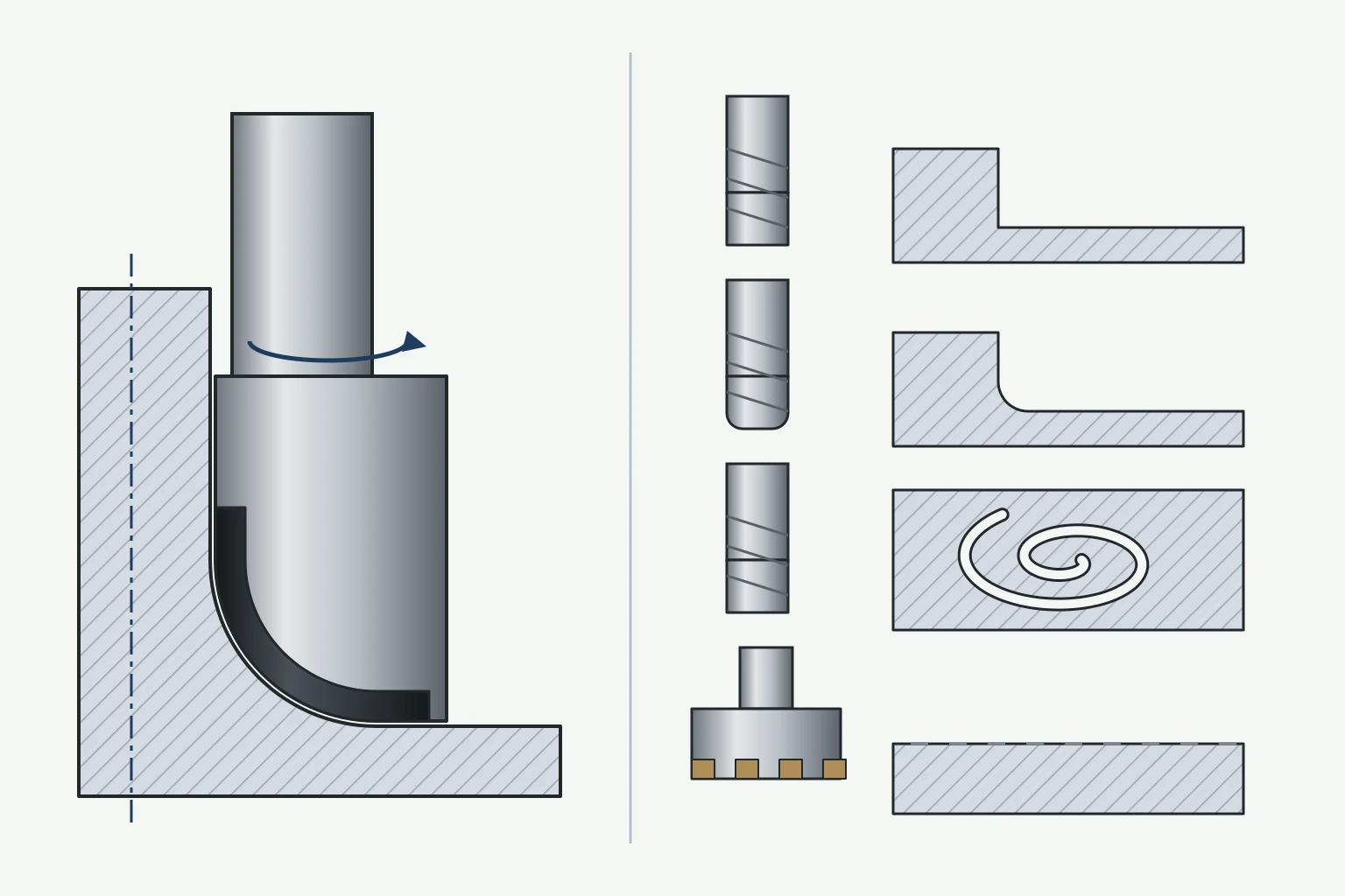 Illustration: a PCD form cutter with a curved brazed edge machining a bell-mouth flare, beside four standard tools and the features they cut: a square shoulder, a radiused corner, a spiral pocket and a flat face