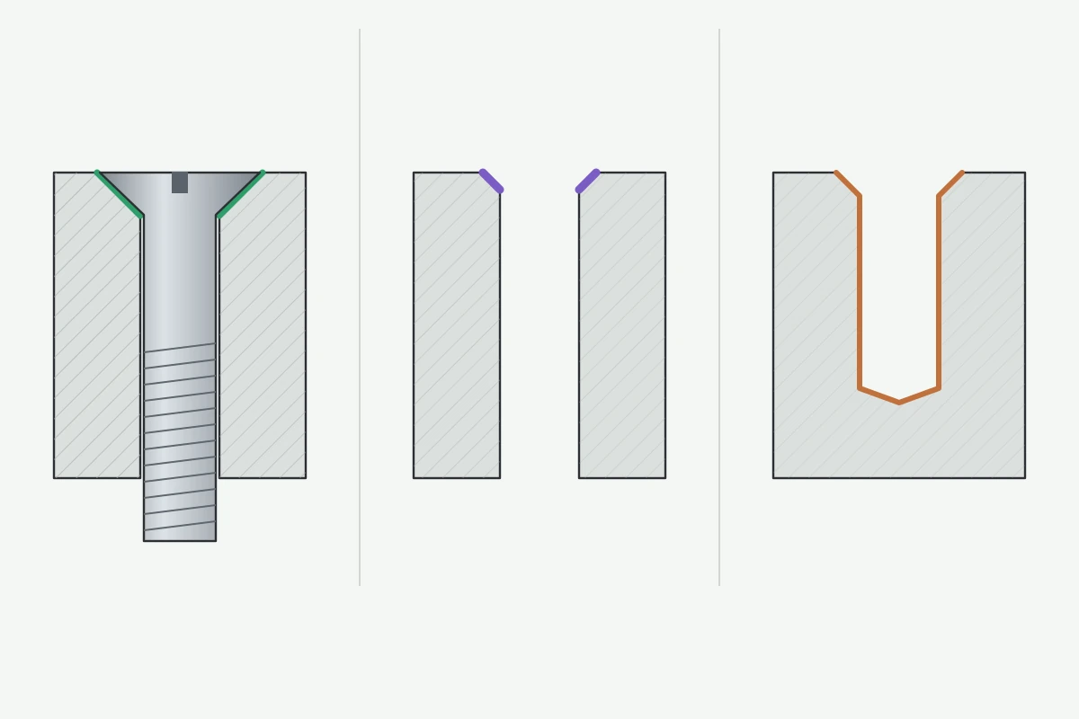 Illustration: three hole-mouth cross sections side by side, a countersunk seat with a screw head resting on the cone, a small edge-break chamfer, and a step-drilled hole with its chamfer, with the surfaces cut by each tool shown in a contrasting color