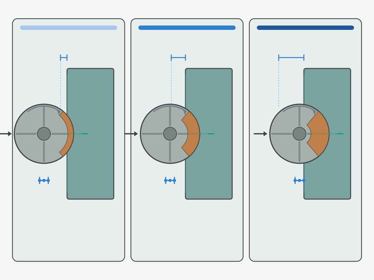 Illustration: Schematic comparison of feed per tooth and maximum chip thickness at different radial engagements