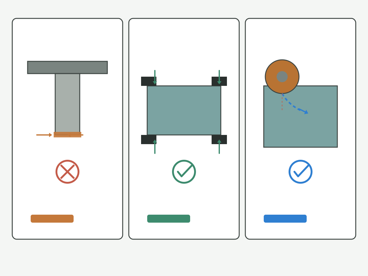 Illustration: Schematic machine backlash, fixture support and entry condition checks for climb versus conventional milling without numeric fill-ins
