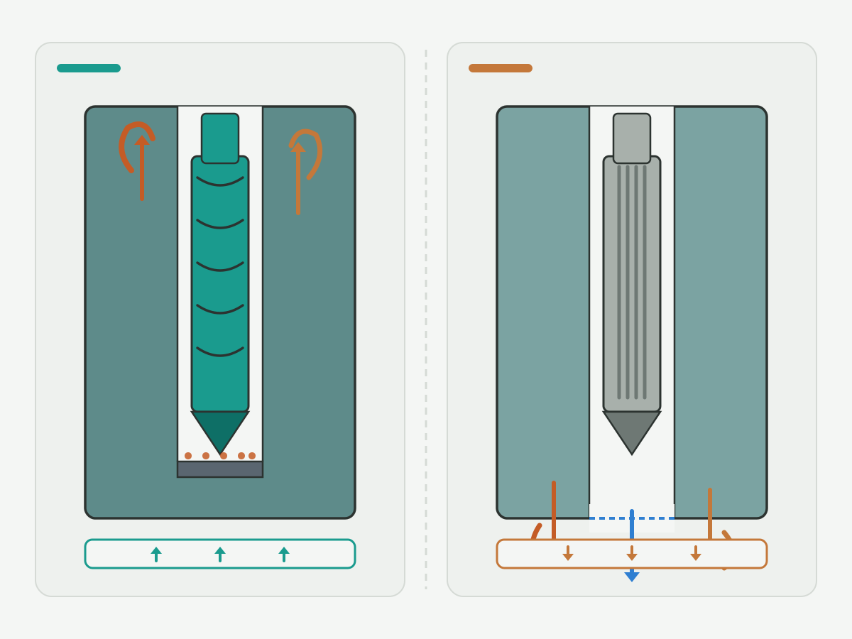 Illustration: Schematic blind versus through hole chip-exit bands without ranking labels