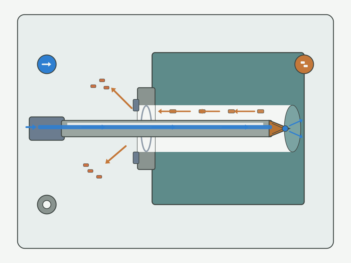 Illustration: Gun-drill system schematic showing high-pressure coolant path, guidance bushing zone and chip evacuation route