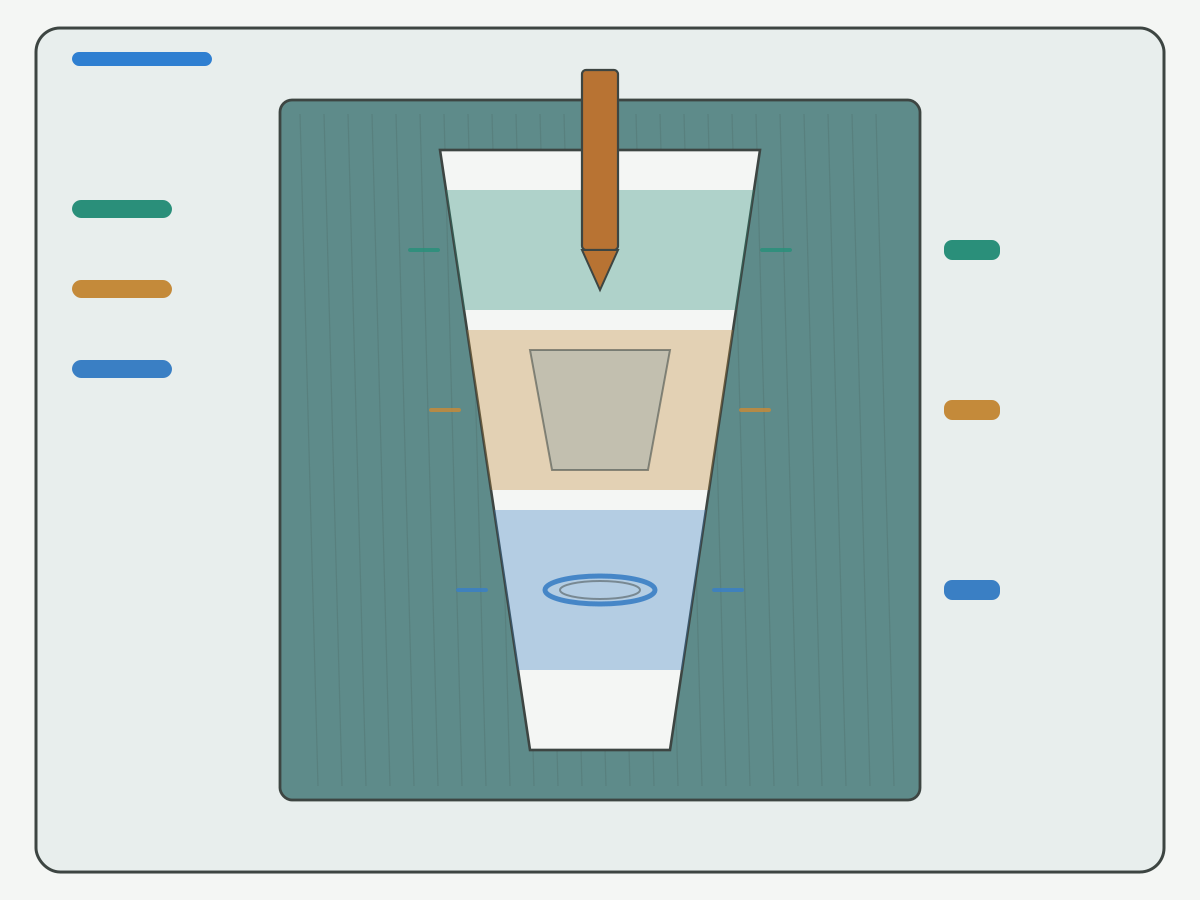 Illustration: Schematic NPT tap drill depth, reamer and gauge bands without ranking labels