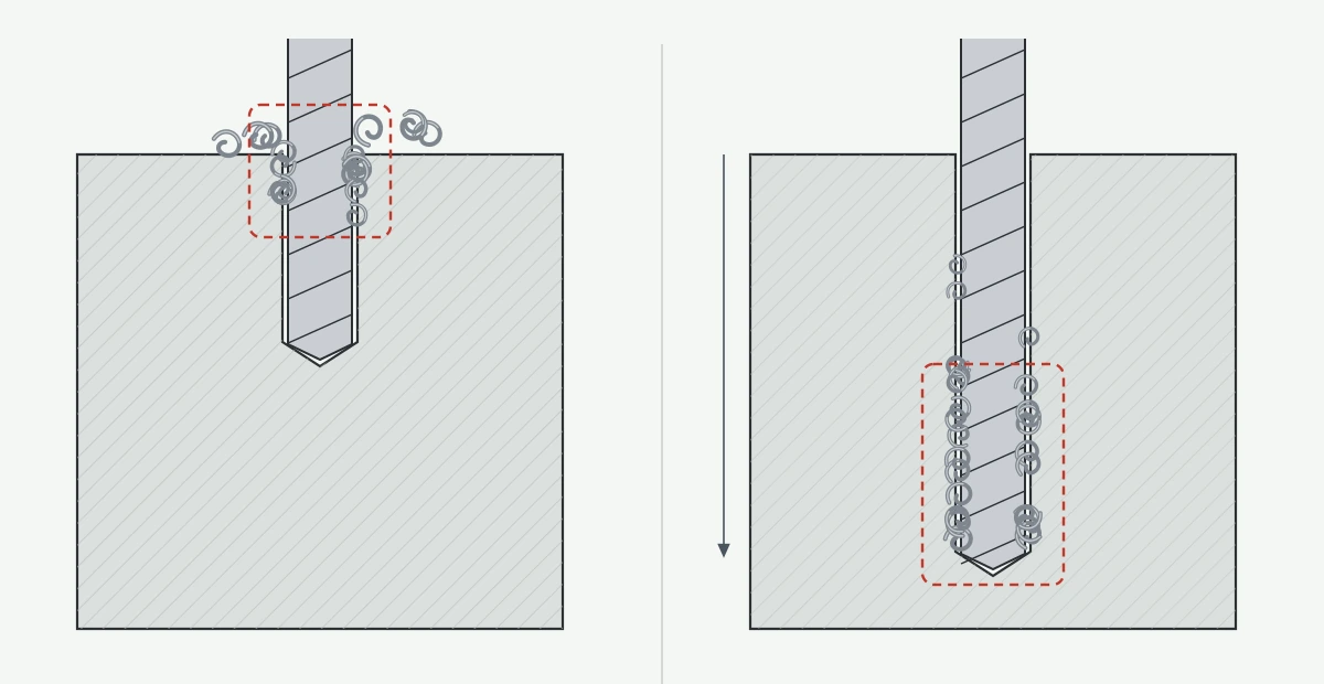 Illustration: stainless drilling with chips packing at the hole entry compared with chips packing as the hole gets deeper