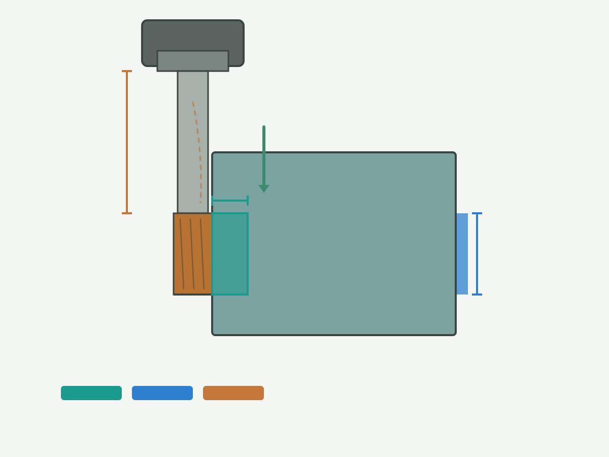 Illustration: Schematic radial and axial depth of cut with tool overhang and holder for side milling without numeric fill-ins