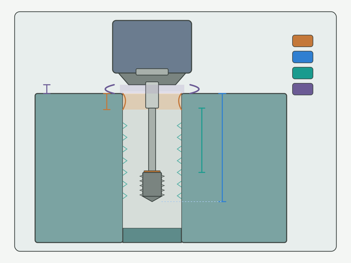 Illustration: Schematic blind-hole section showing entry, tool reach, neck and holder clearance without numeric fill-ins
