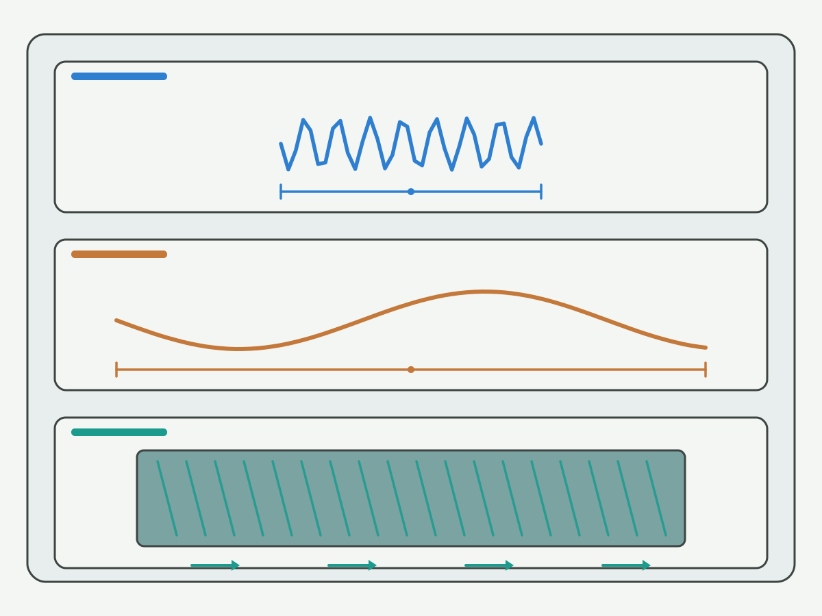 Illustration: Roughness, waviness and lay shown as short-wavelength, longer-wavelength and lay-direction cues on a light gray background