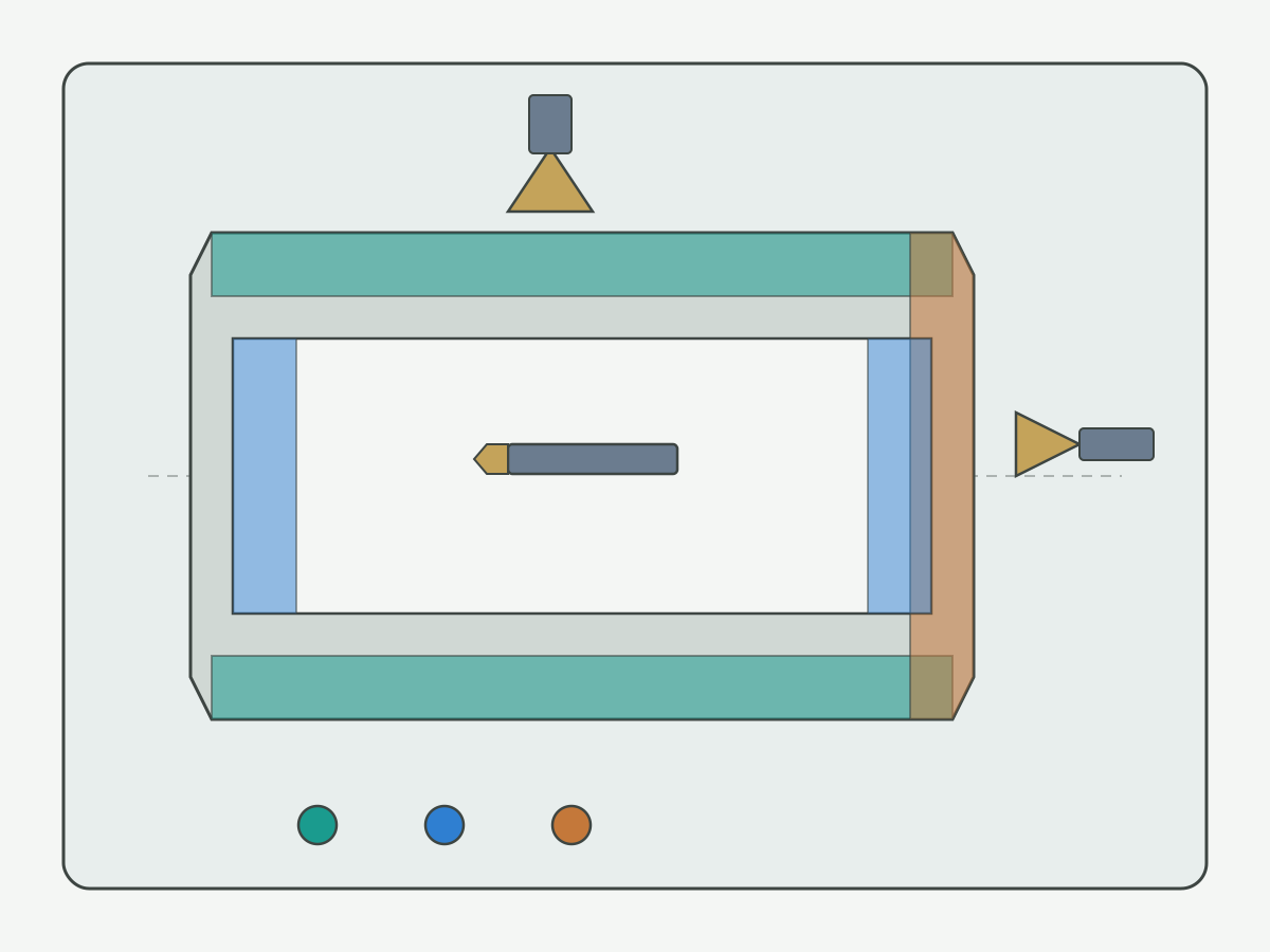 Illustration: CNC lathe workpiece section showing OD external turning, ID boring, and face turning zones