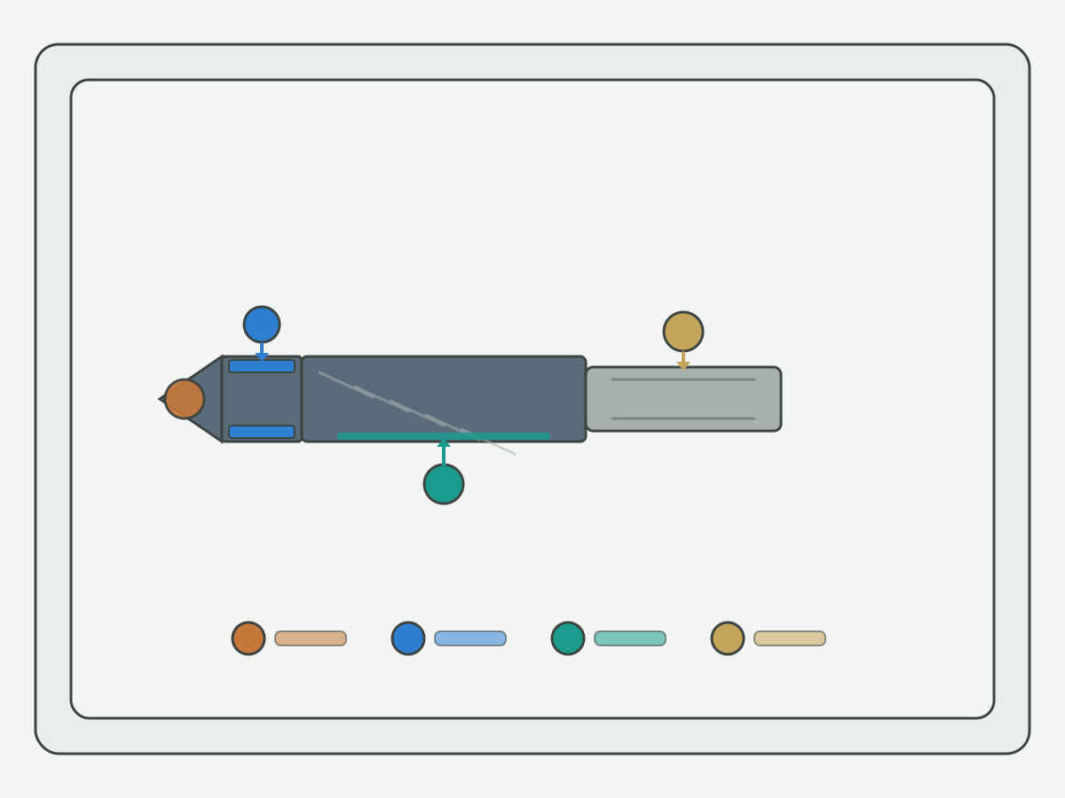 Illustration: Cutting tool damage locations for breakage investigation shown as tip, cutting edge, flute and shank zones on a light gray background