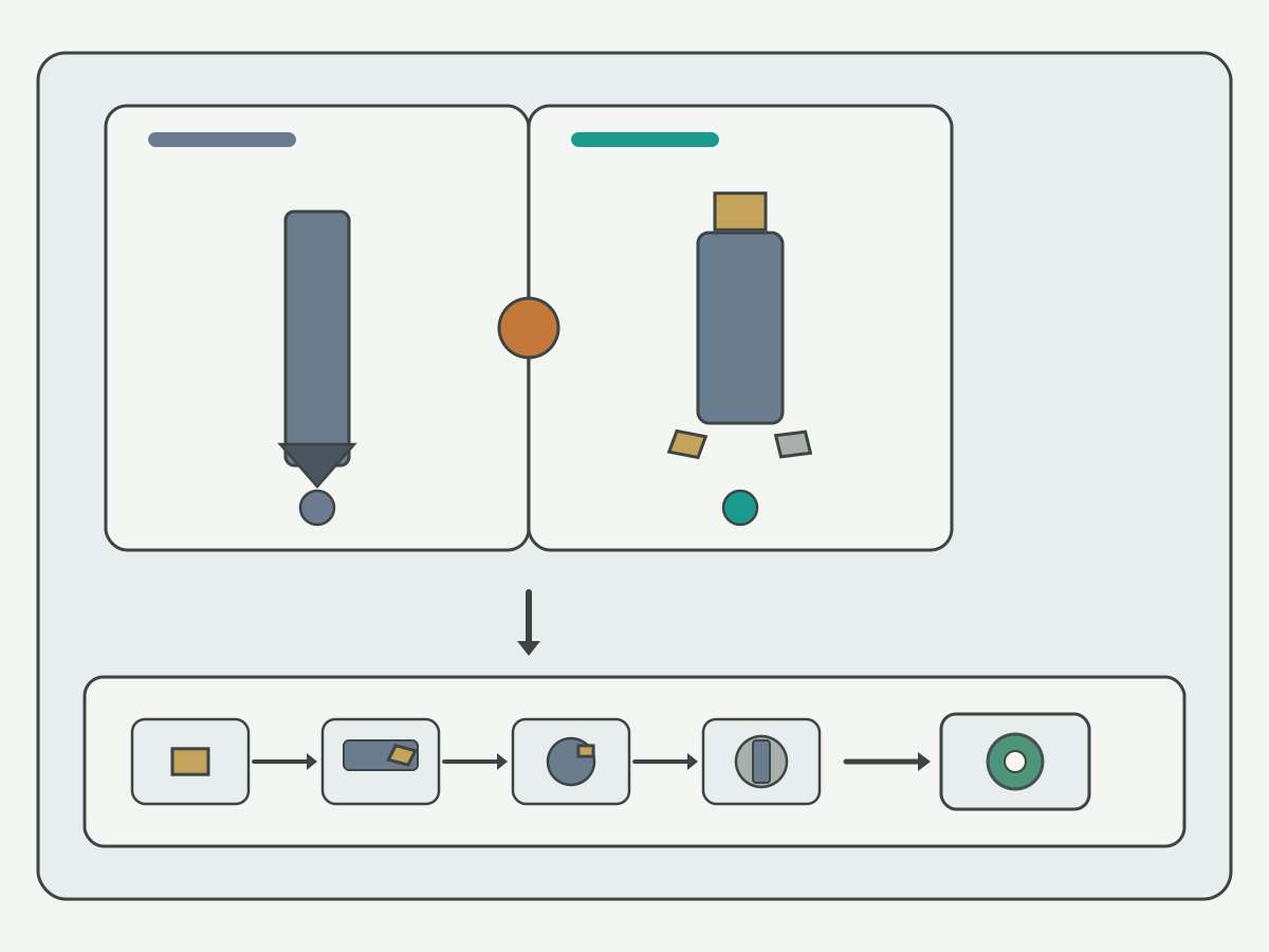 Illustration: Solid versus indexable comparison checklist with RFQ and live product-path fields
