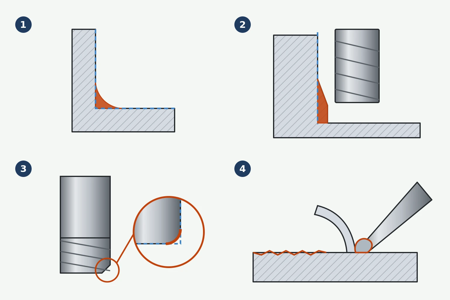 Illustration: four panels showing a radius left in a pocket corner drawn sharp, a wall tapering near the floor, one worn corner on a carbide square end mill, and aluminum built up on the cutting edge