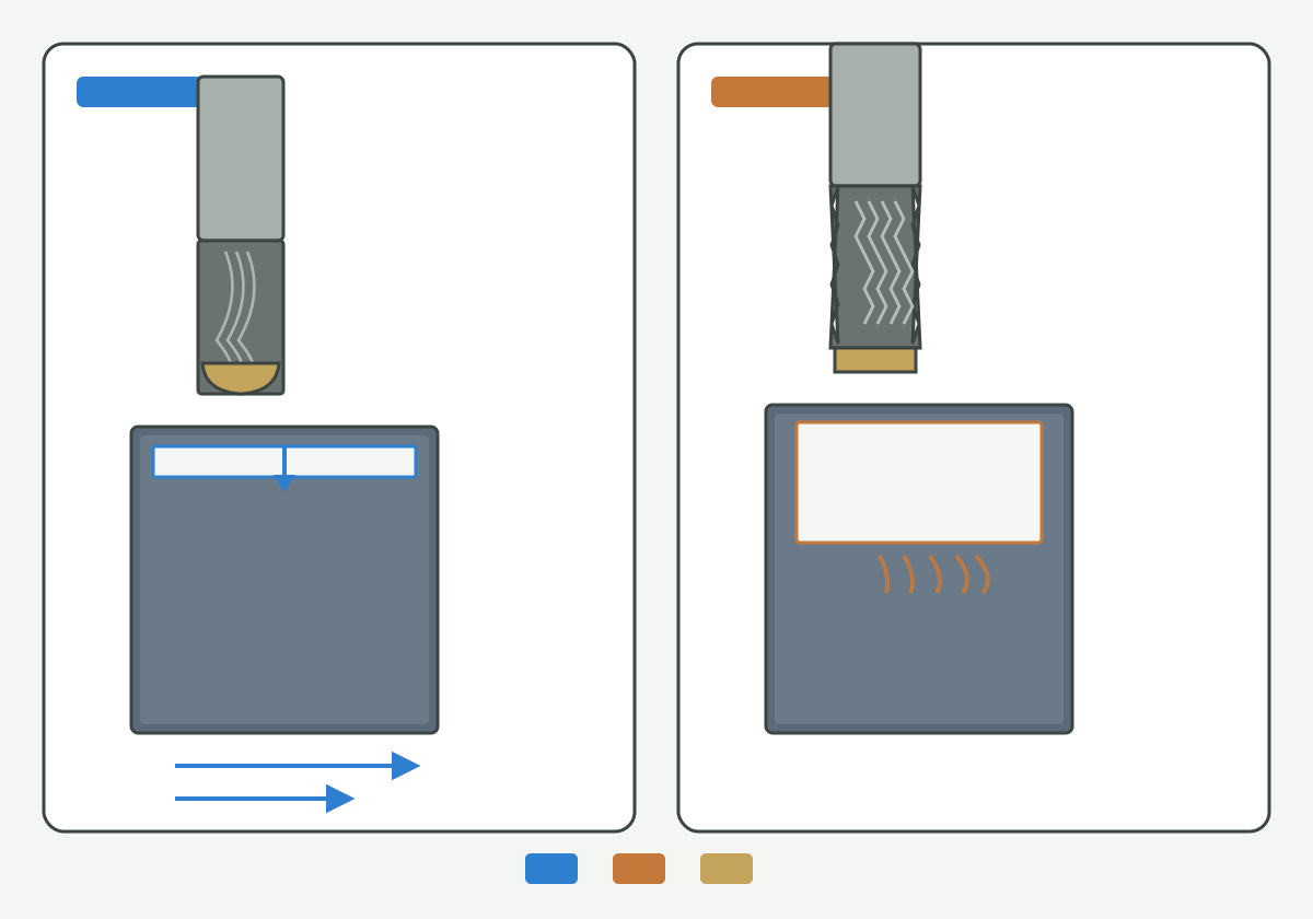 Illustration: Side-by-side schematic comparing shallow axial-depth high-feed milling versus serrated roughing stock removal (non-scale)
