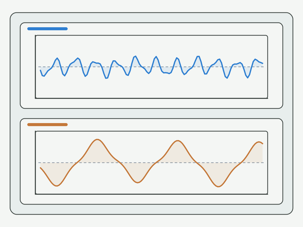 Illustration: Two surface profiles with similar average roughness but different peak and valley shapes on the same scale on a light gray background