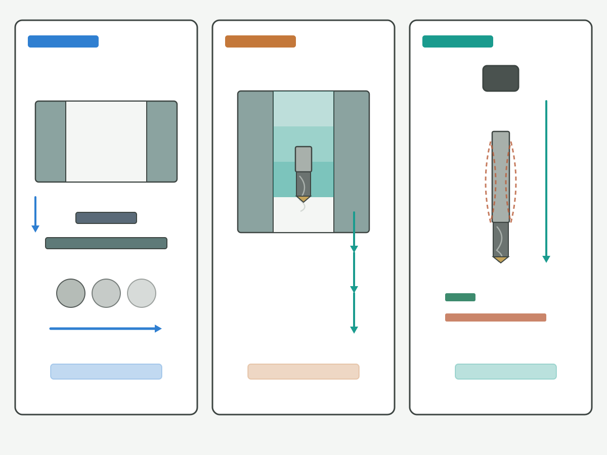 Illustration: Schematic slot width, depth and reach constraints without ranking labels