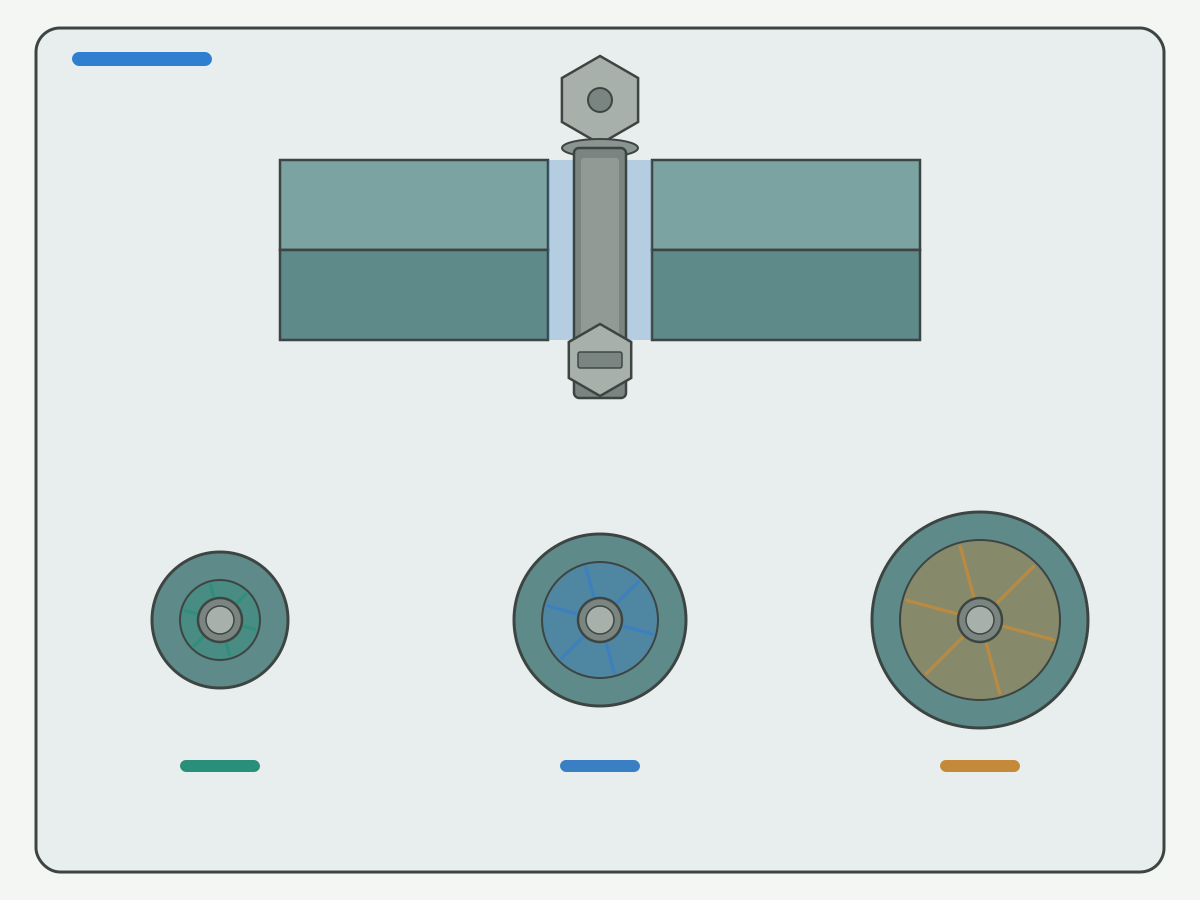 Illustration: Schematic bolt through-plate assembly with clearance fit bands without ranking labels