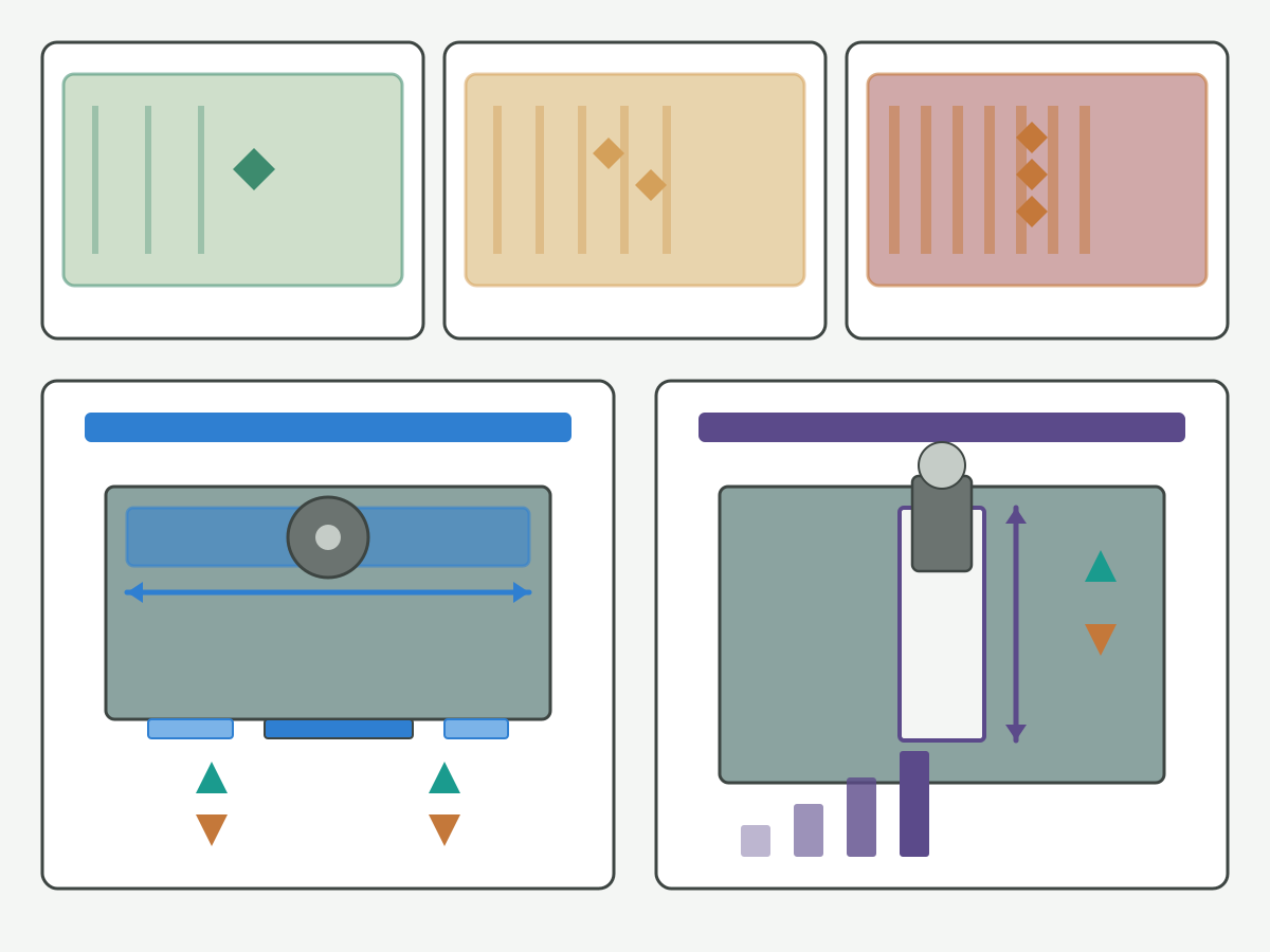 Illustration: Schematic material and ae/ap correction boundary map for end mill speeds and feeds without ranking labels