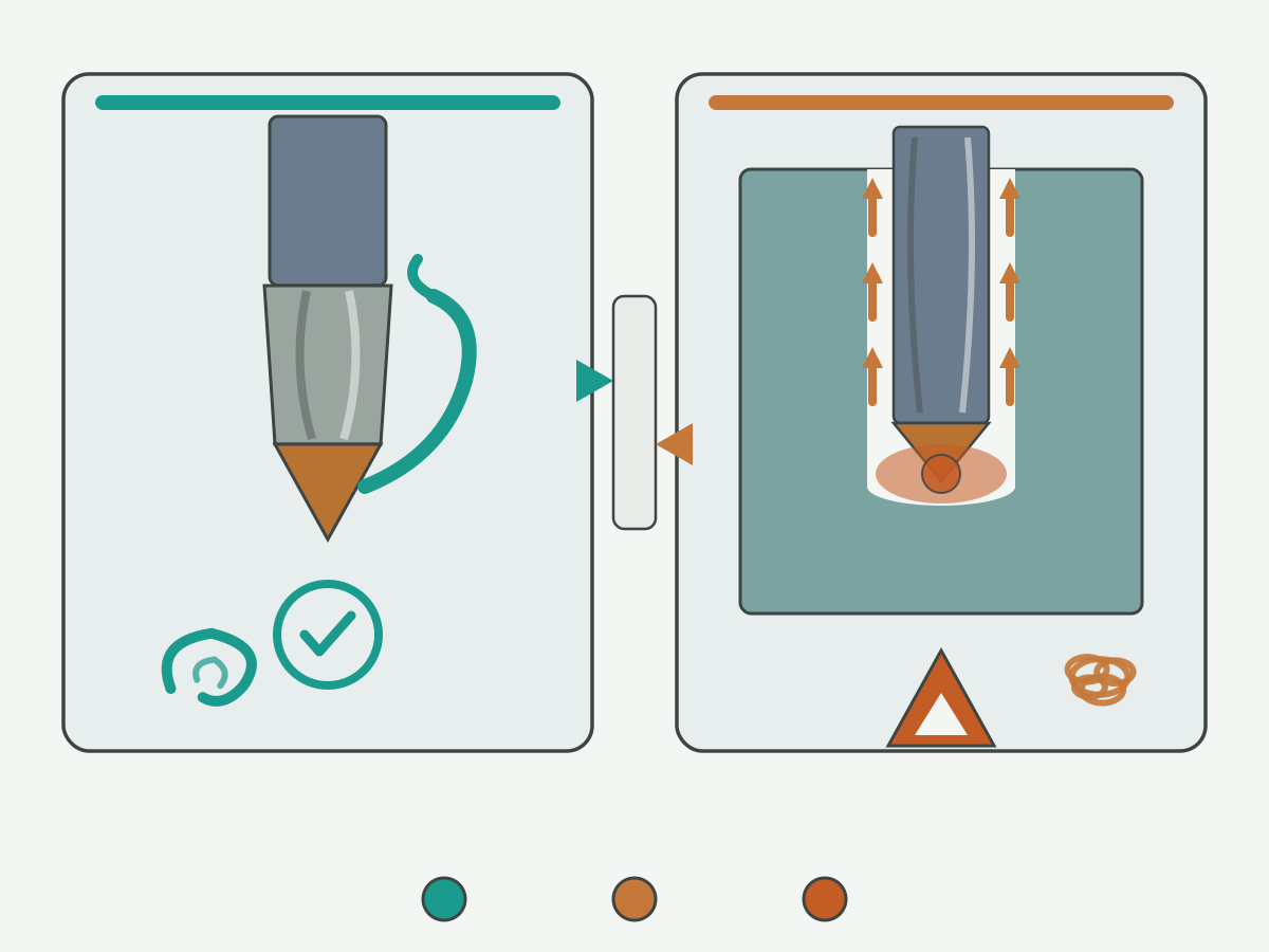 Illustration: Drilling chip formation versus chip evacuation paths for diagnosis