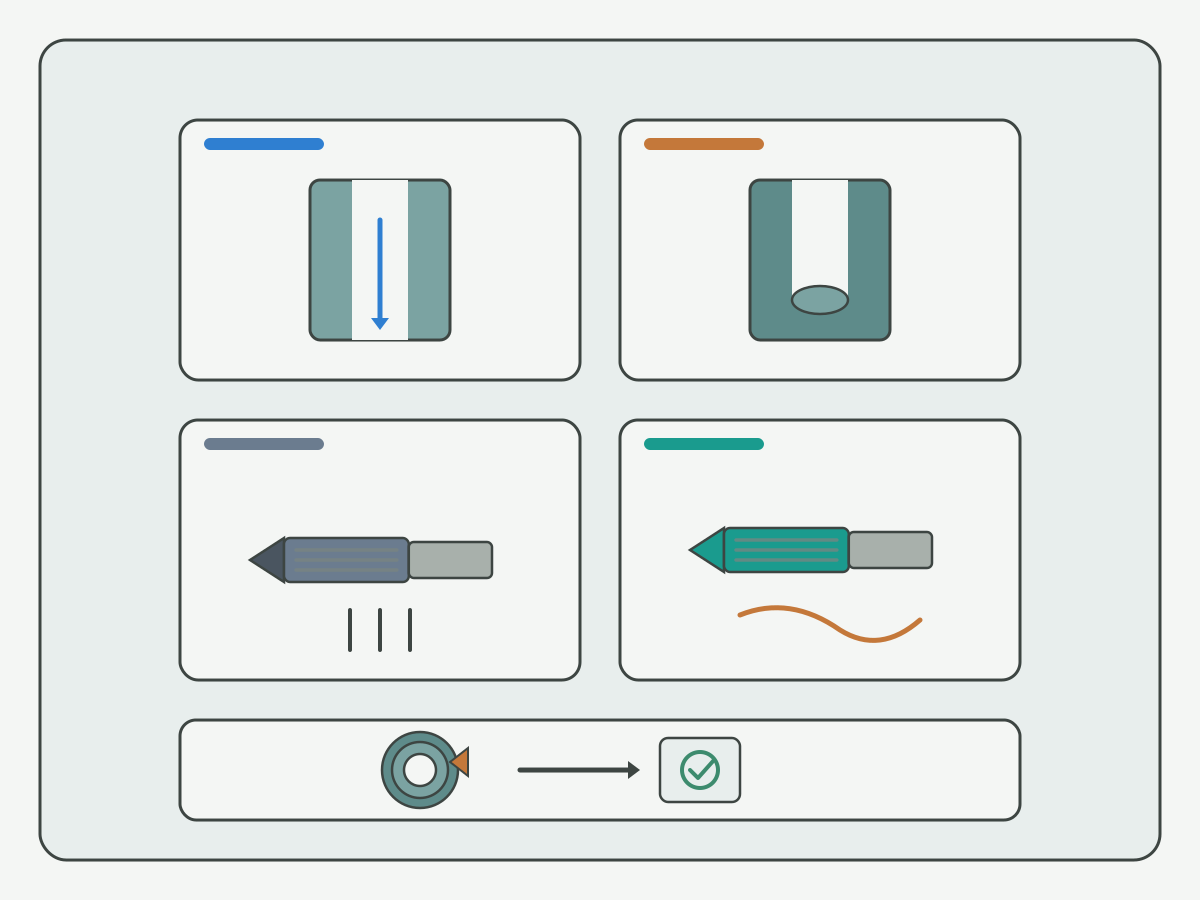 Illustration: Color-coded hole-type, flute-style, and stock-allowance cues for reamer selection