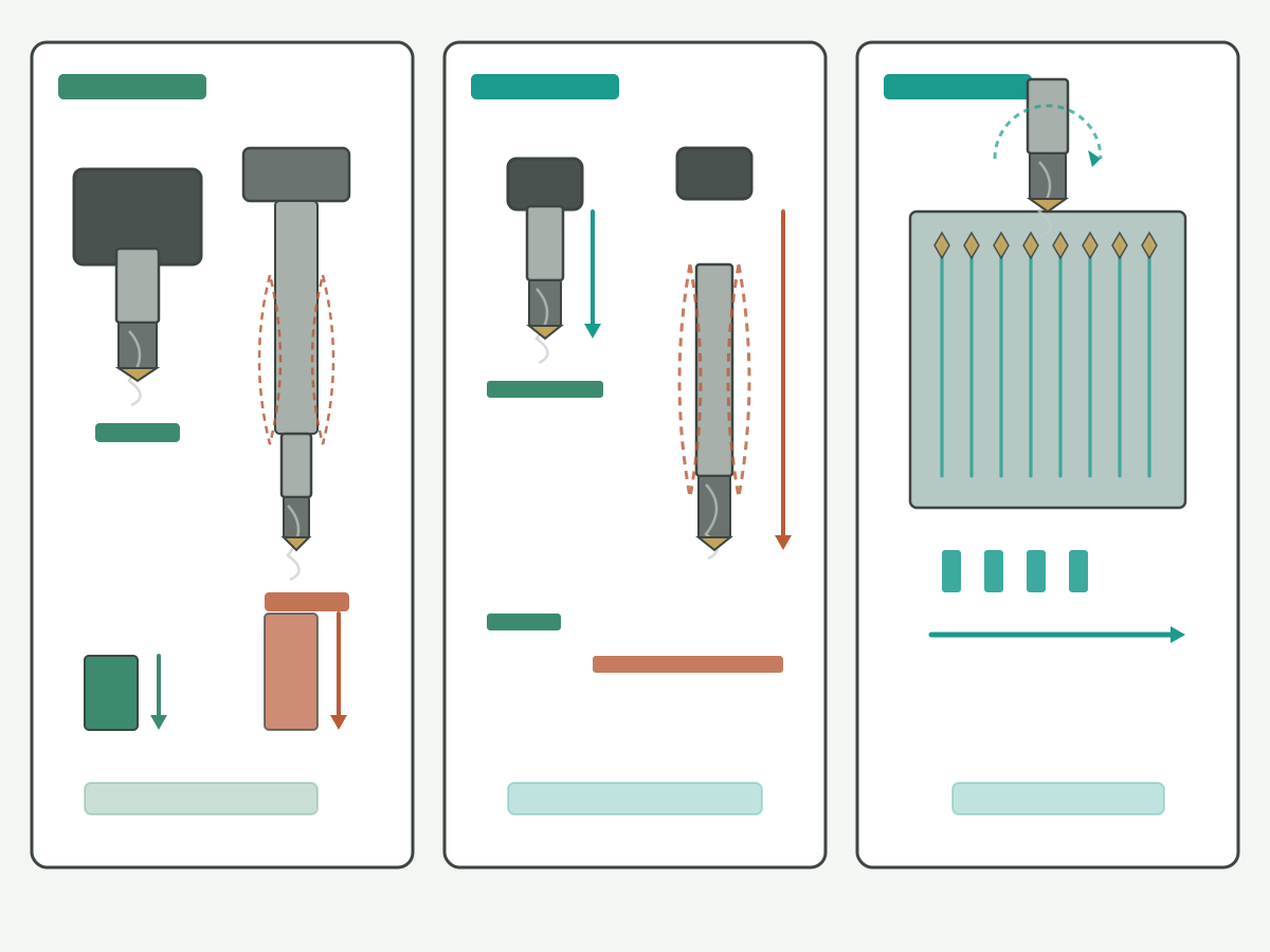 Illustration: Schematic stiffness, stick-out and tooth-pass chatter causes without ranking labels