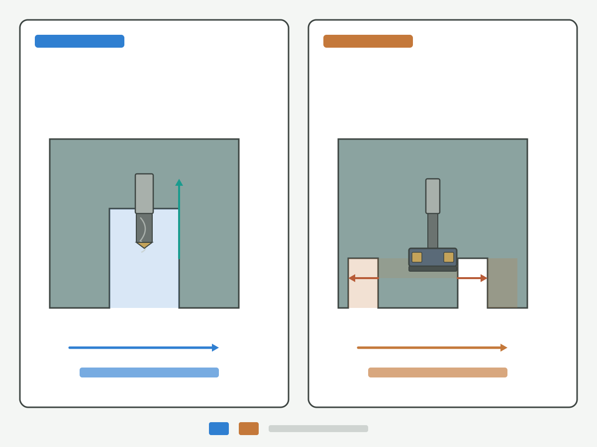 Illustration: Schematic slot section and toolpath for open slot versus T-slot milling without text labels