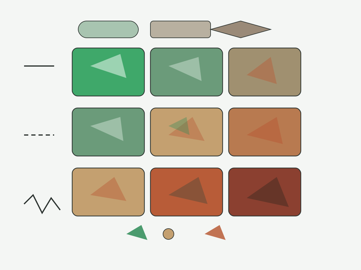 Illustration: Schematic rake decision bands for material and interruption without ranking labels
