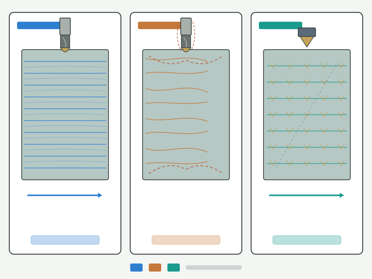 Illustration: Schematic typology of milling tool marks, feed lines and vibration traces without text labels