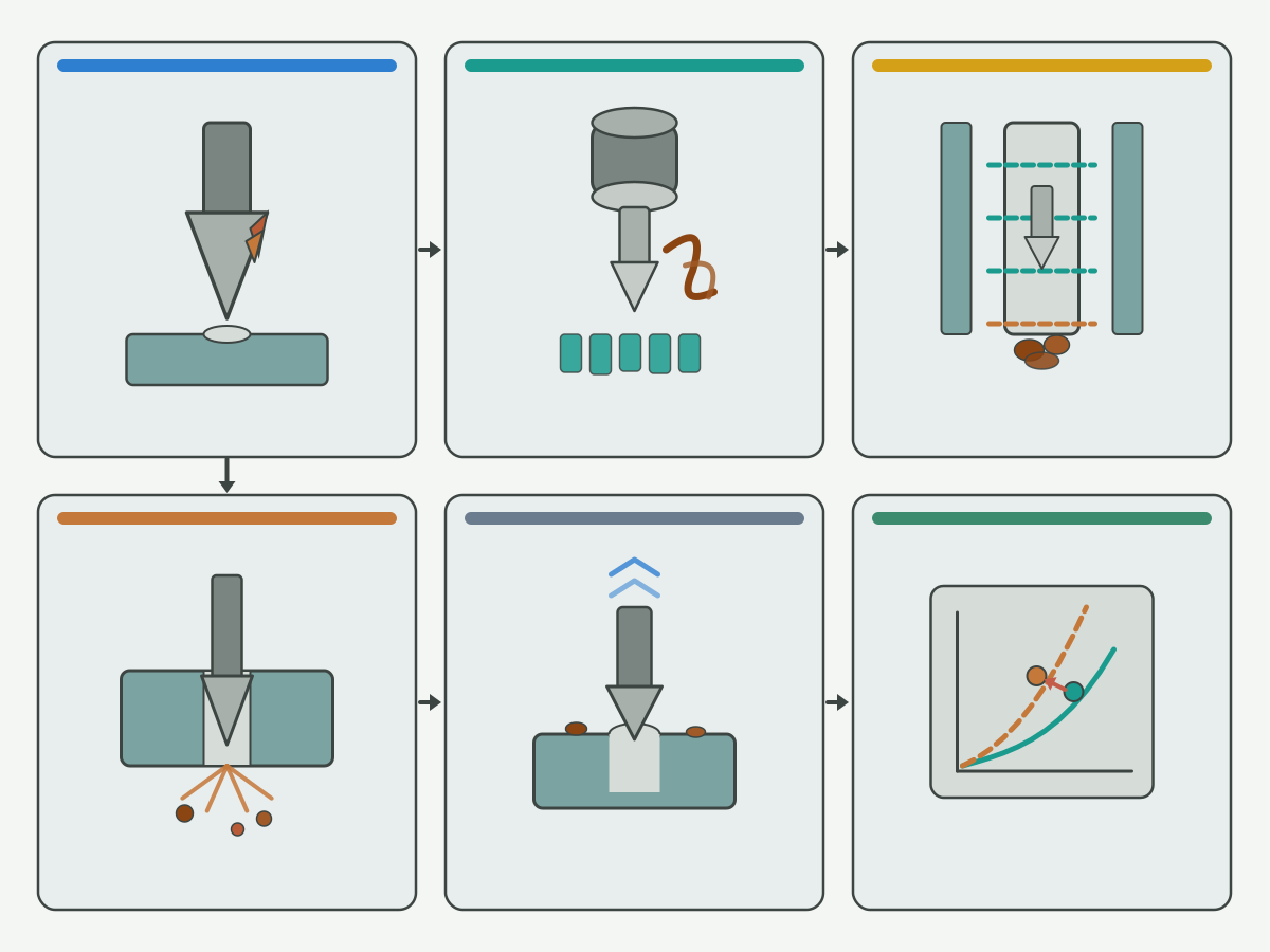 Illustration: Schematic stage map for solid carbide drill failure diagnosis showing entry through retract evidence points without text labels