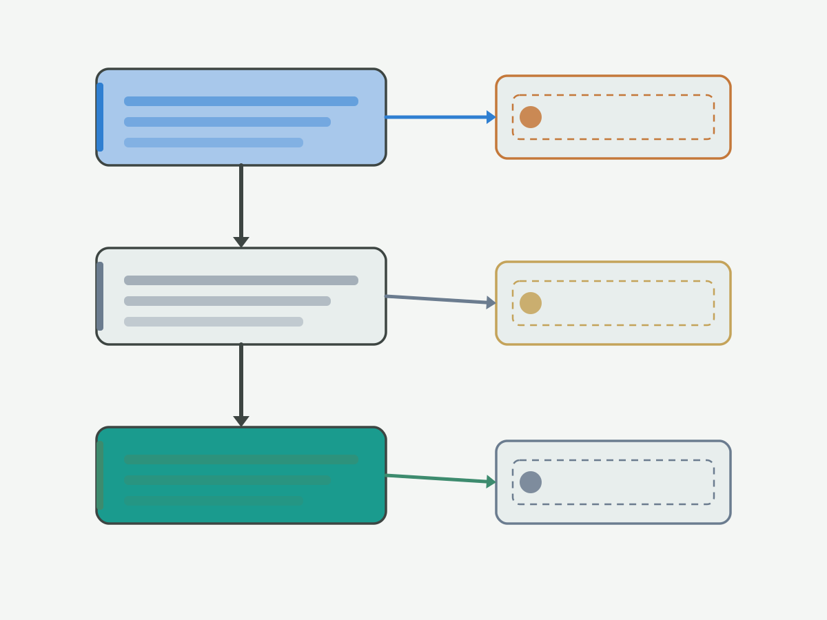 Illustration: Cutting tool selection workflow with input checks shortlist exclusion branch and validation step on a light gray background