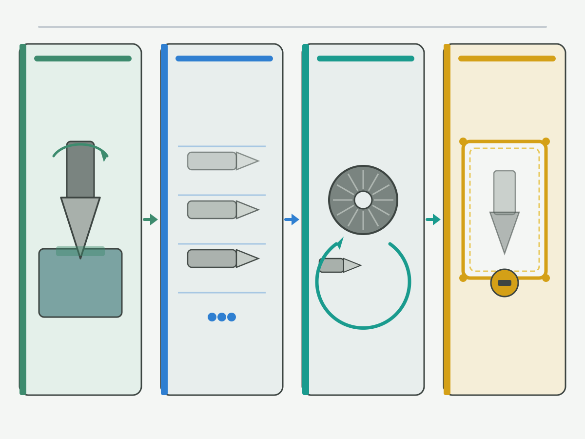 Illustration: Schematic tool lifecycle and crib inventory states from active use to regrind or quarantine