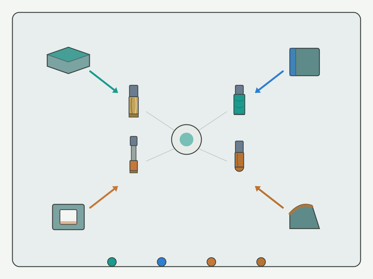 Illustration: Milling task map linking face, sidewall, pocket and profile work to cutter-type entry points