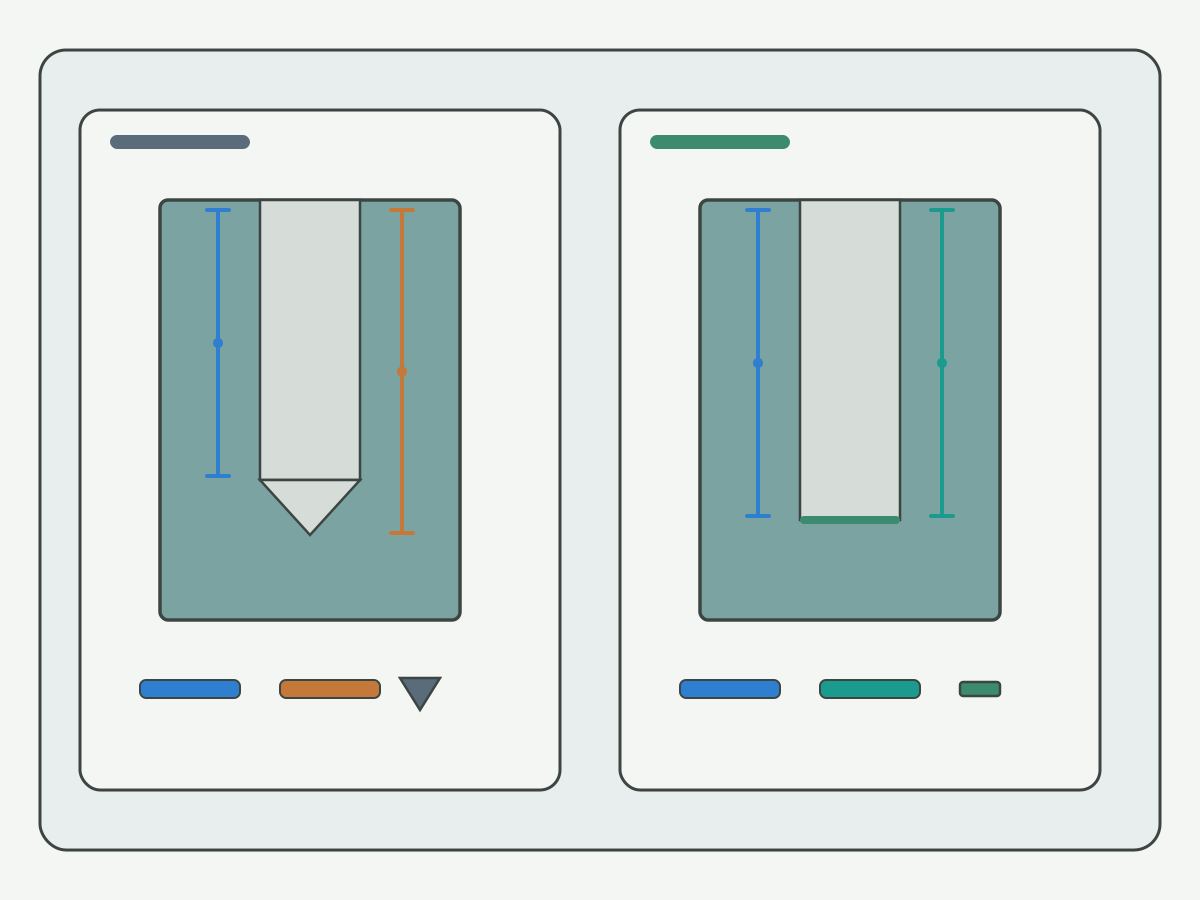 Illustration: Hole bottom geometry callouts (point tip versus flat bottom) with effective depth versus drilled depth shown as bar lengths