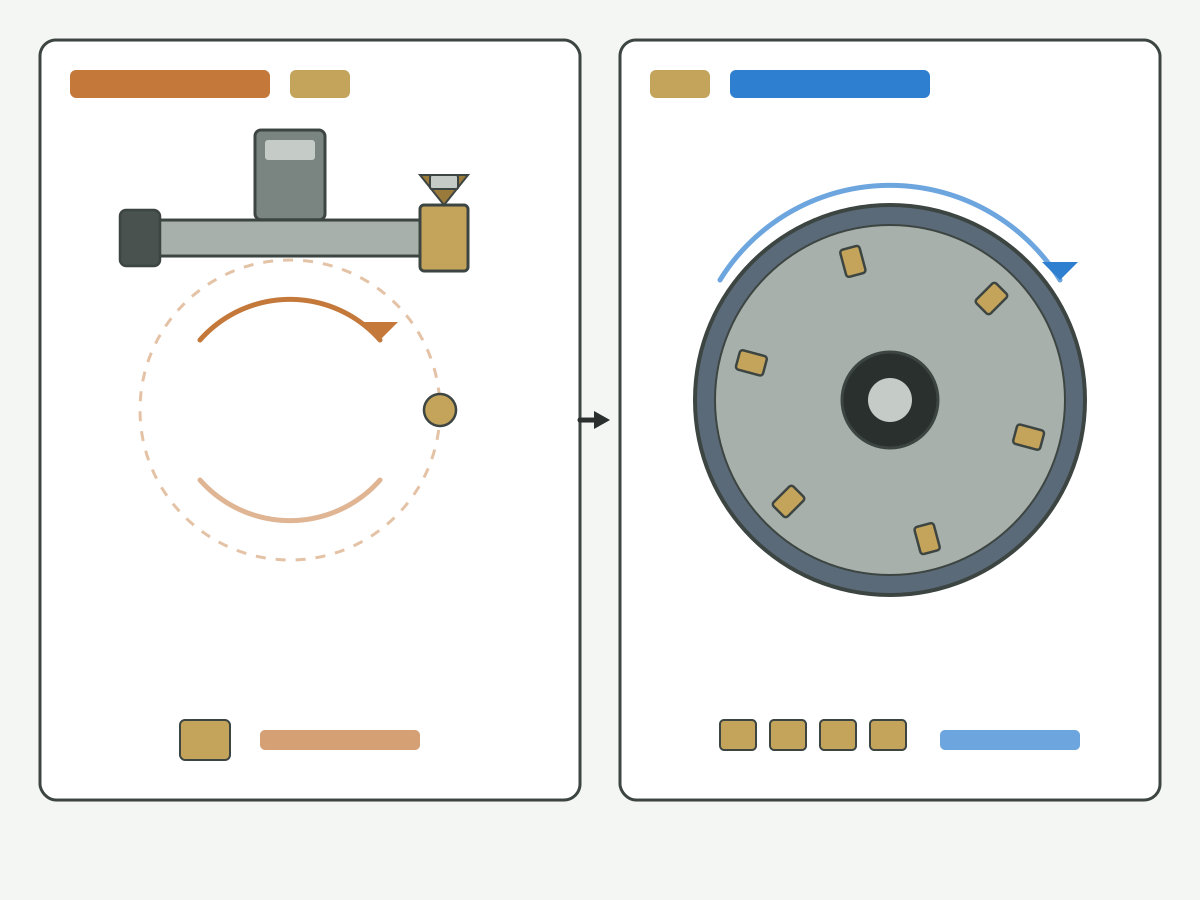 Illustration: Schematic structure comparison of a single-point fly cutter and a multi-insert face mill without text labels