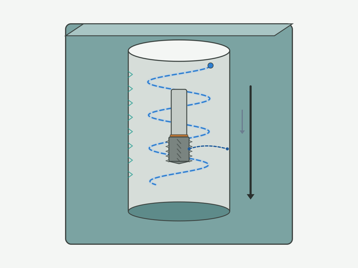 Illustration: Schematic internal thread milling path showing tool, pre-hole, helical path and axial advance without text labels