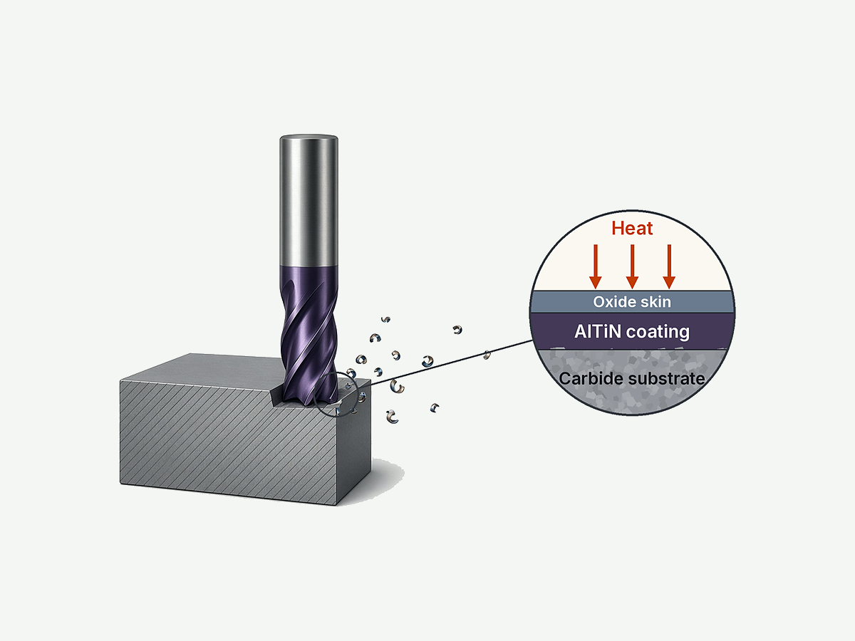 AlTiN coated solid carbide end mill for CNC milling (product photo; no price or life claims on image)