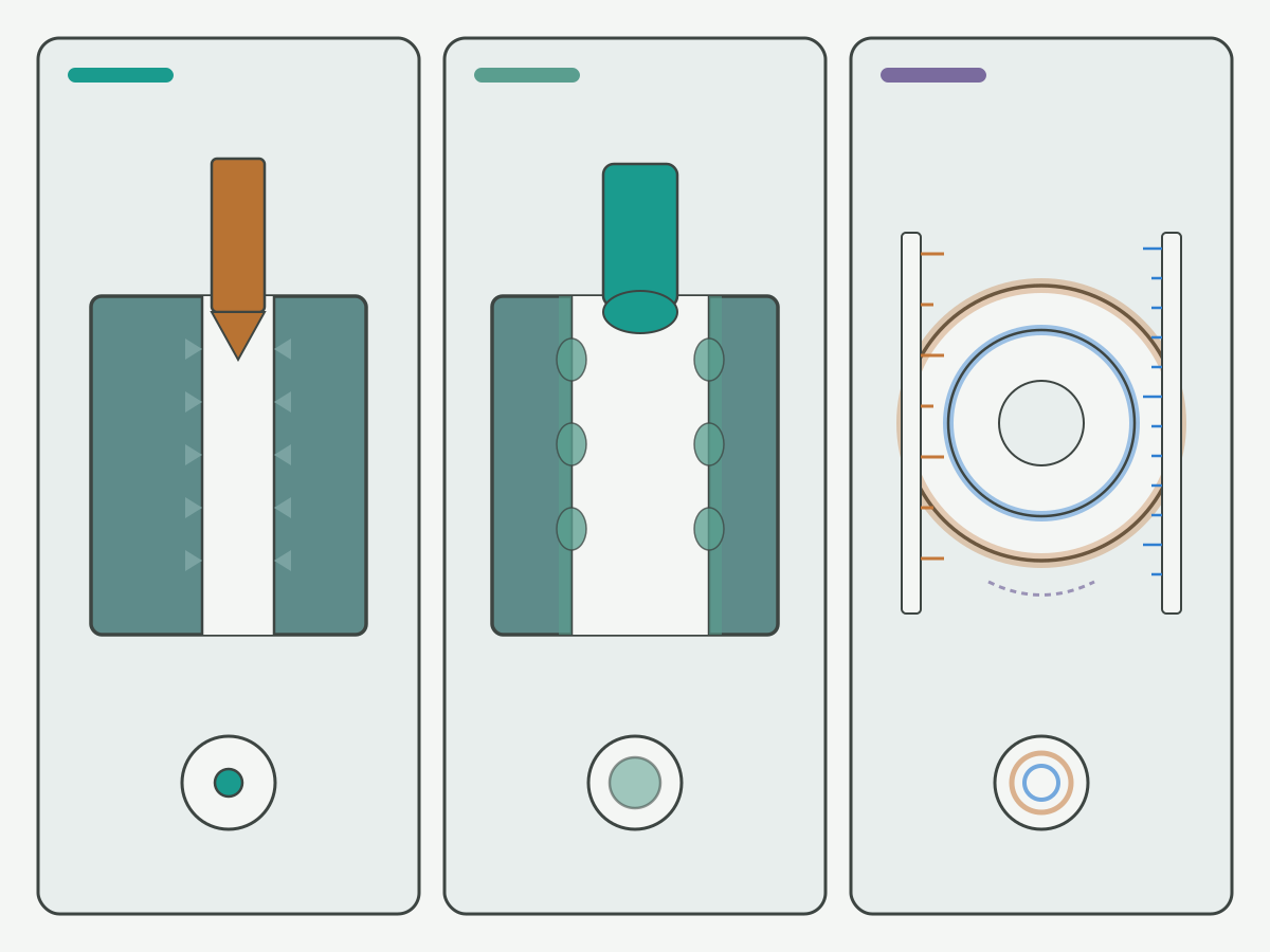Illustration: Schematic cut-tap versus form-tap prep and inch-metric unit boundary without ranking labels