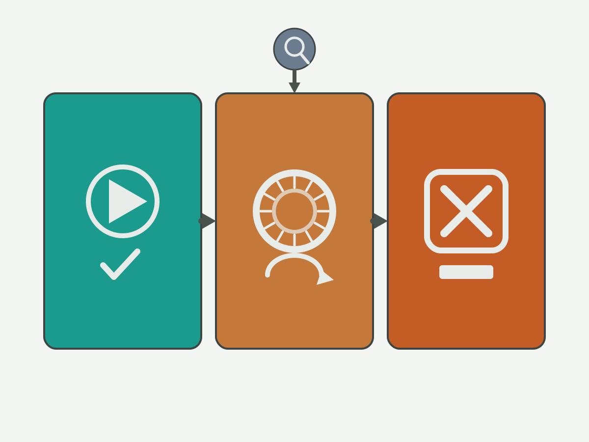 Illustration: Decision flow for drill wear—continue, regrind or stop after location checks