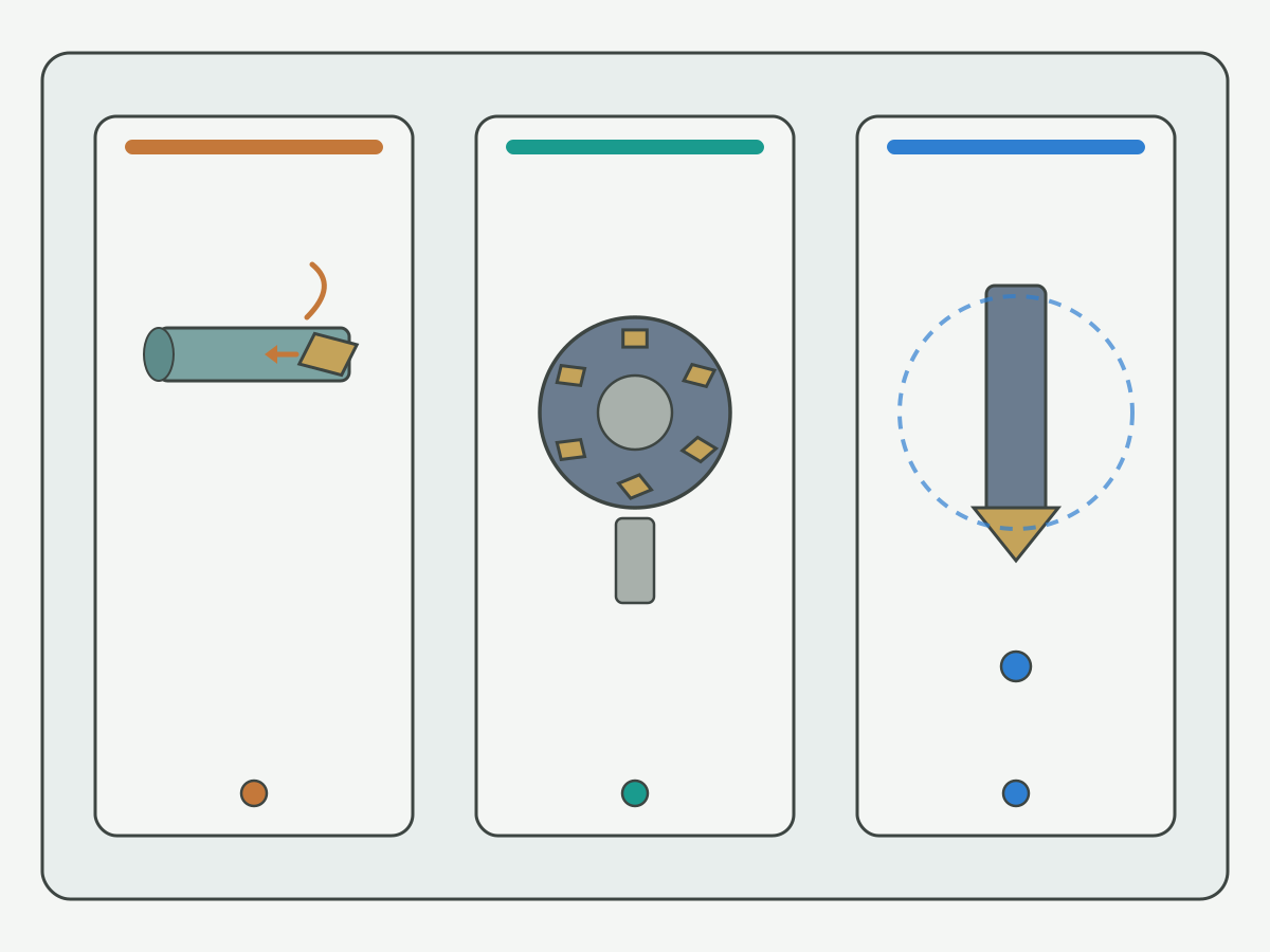 Illustration: Application map for indexable tools across turning, milling, and drilling paths