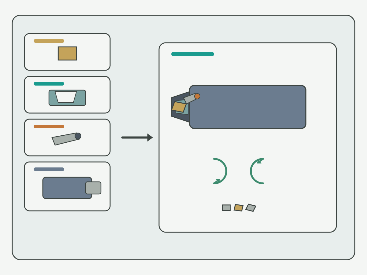 Illustration: Indexable tool structure schematic showing replaceable insert, seat, clamp, and reusable body