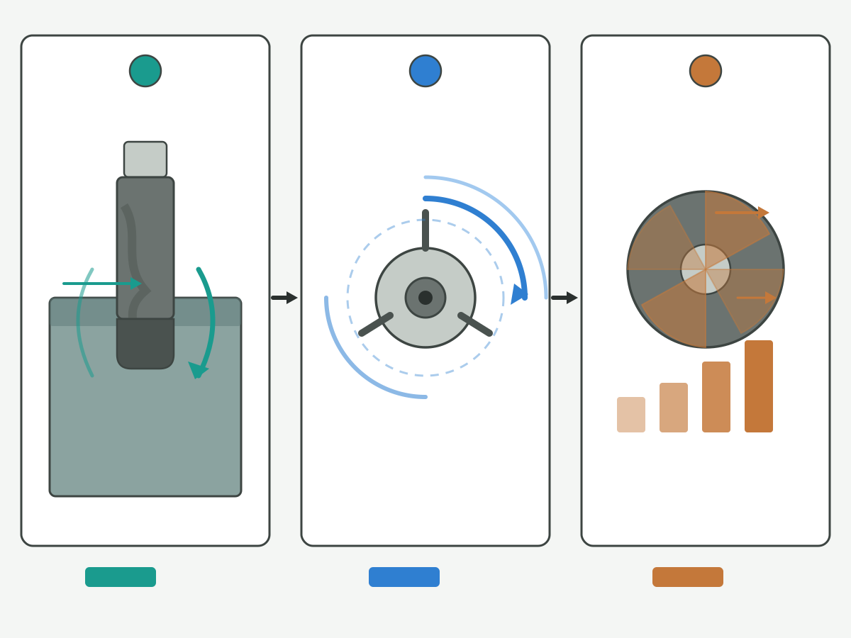 Illustration: Schematic relationship of cutting speed, spindle RPM and feed per tooth for end mills without text labels