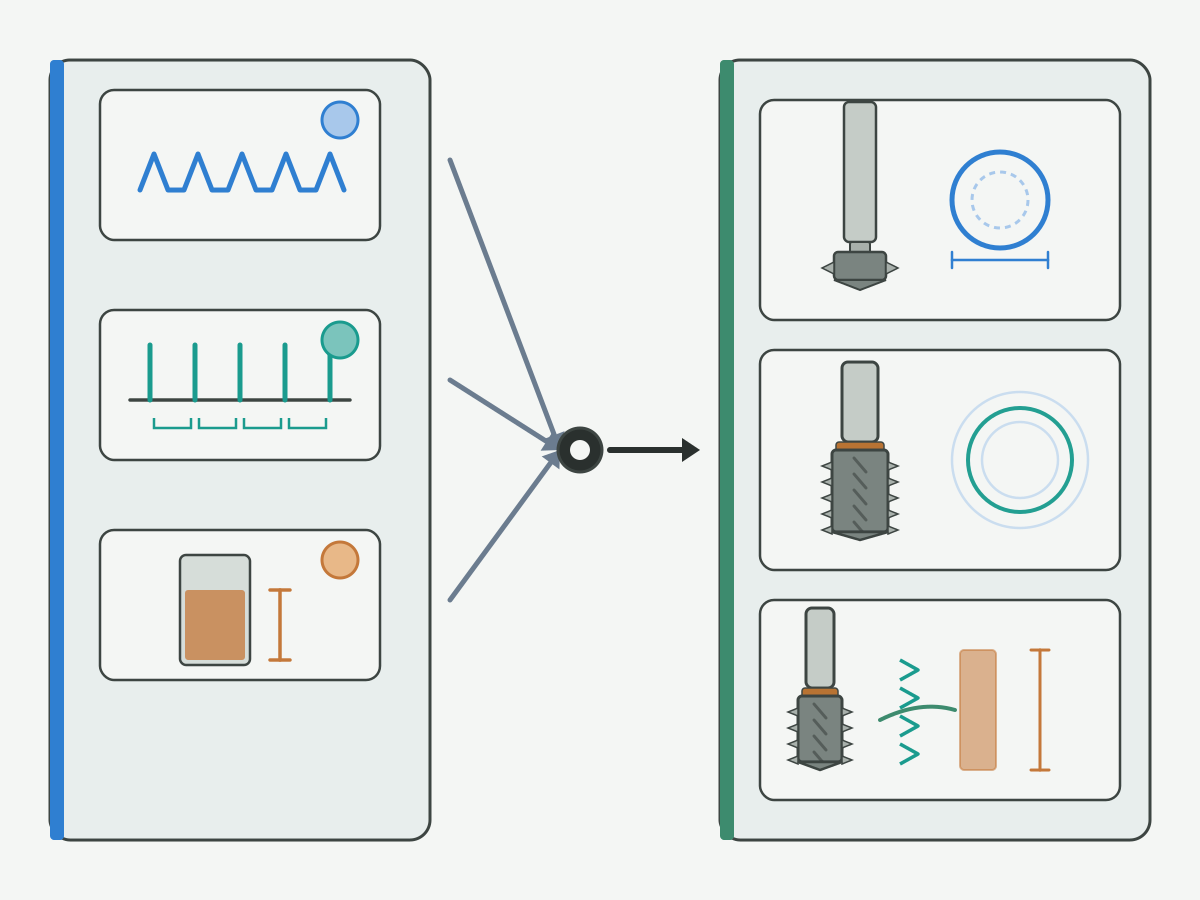 Illustration: Schematic thread mill selection path from callout inputs to pitch depth and cutting diameter choices without text labels
