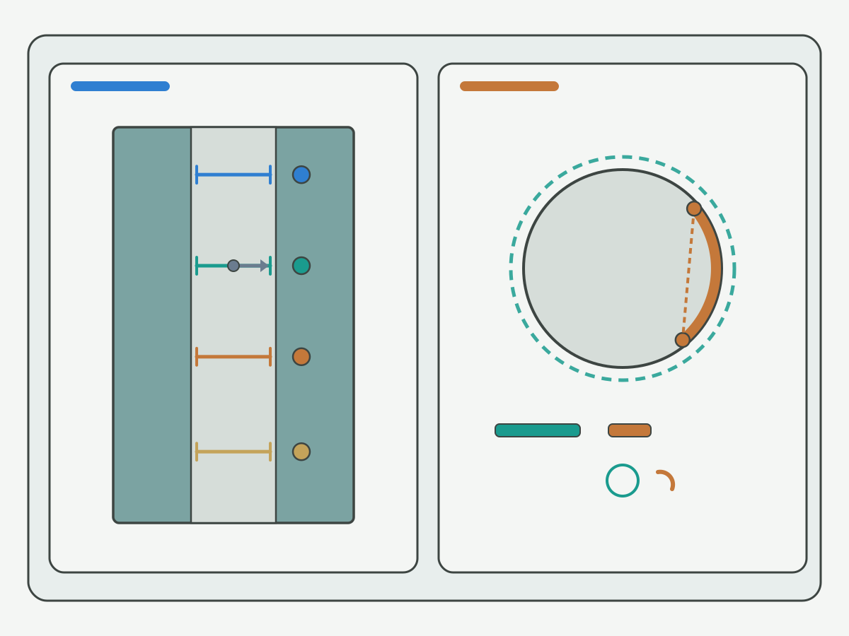 Illustration: Bore measurement positions at different depths and directions showing that a local diameter reading does not cover all form requirements
