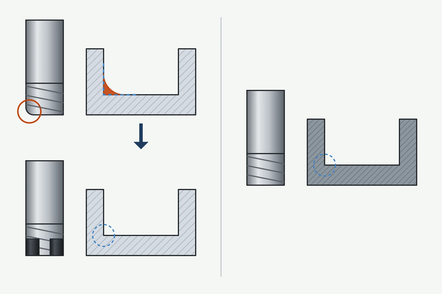 Illustration: a worn carbide corner leaving a radius in an aluminum pocket and a PCD square end mill holding the sharp corner, beside a carbide square end mill cutting a square-cornered pocket in steel